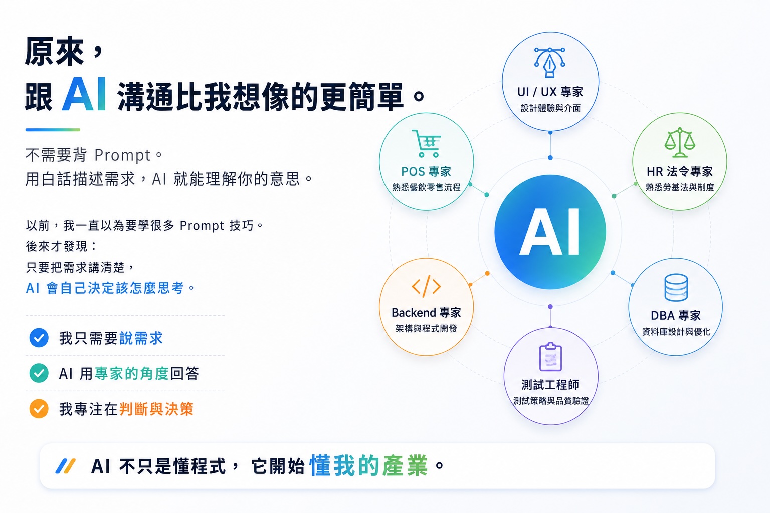 AI 學習之路 - 階段 4