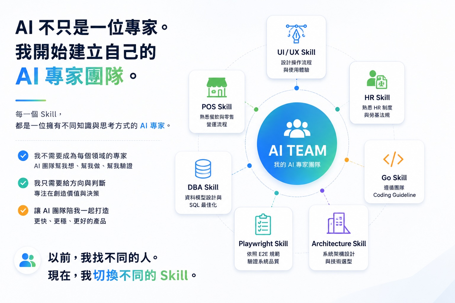 AI 學習之路 - 階段 5
